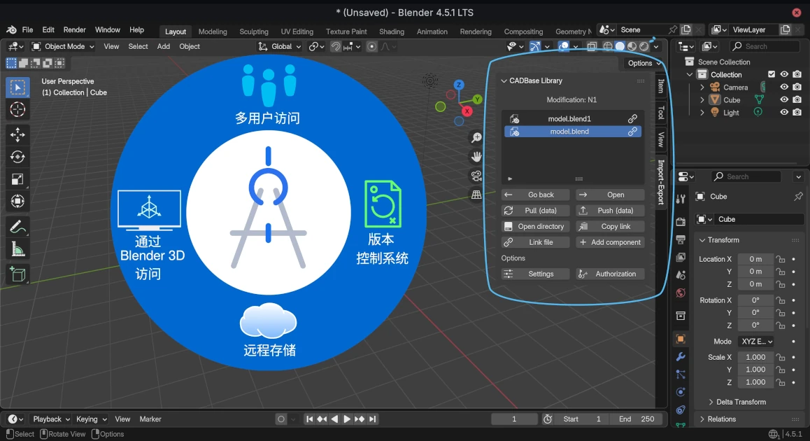 CADBase 和 Blender 集成插件功能总览
